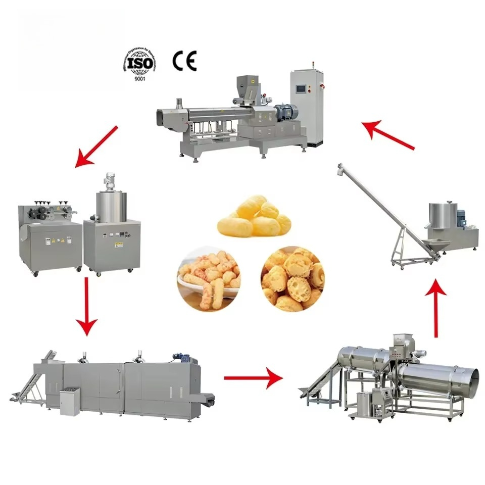 Línea de producción inflada de - Food Snacks To Make reseña y precio